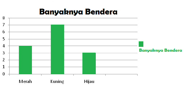 diagram laporan banyaknya bendera www.simplenews.me