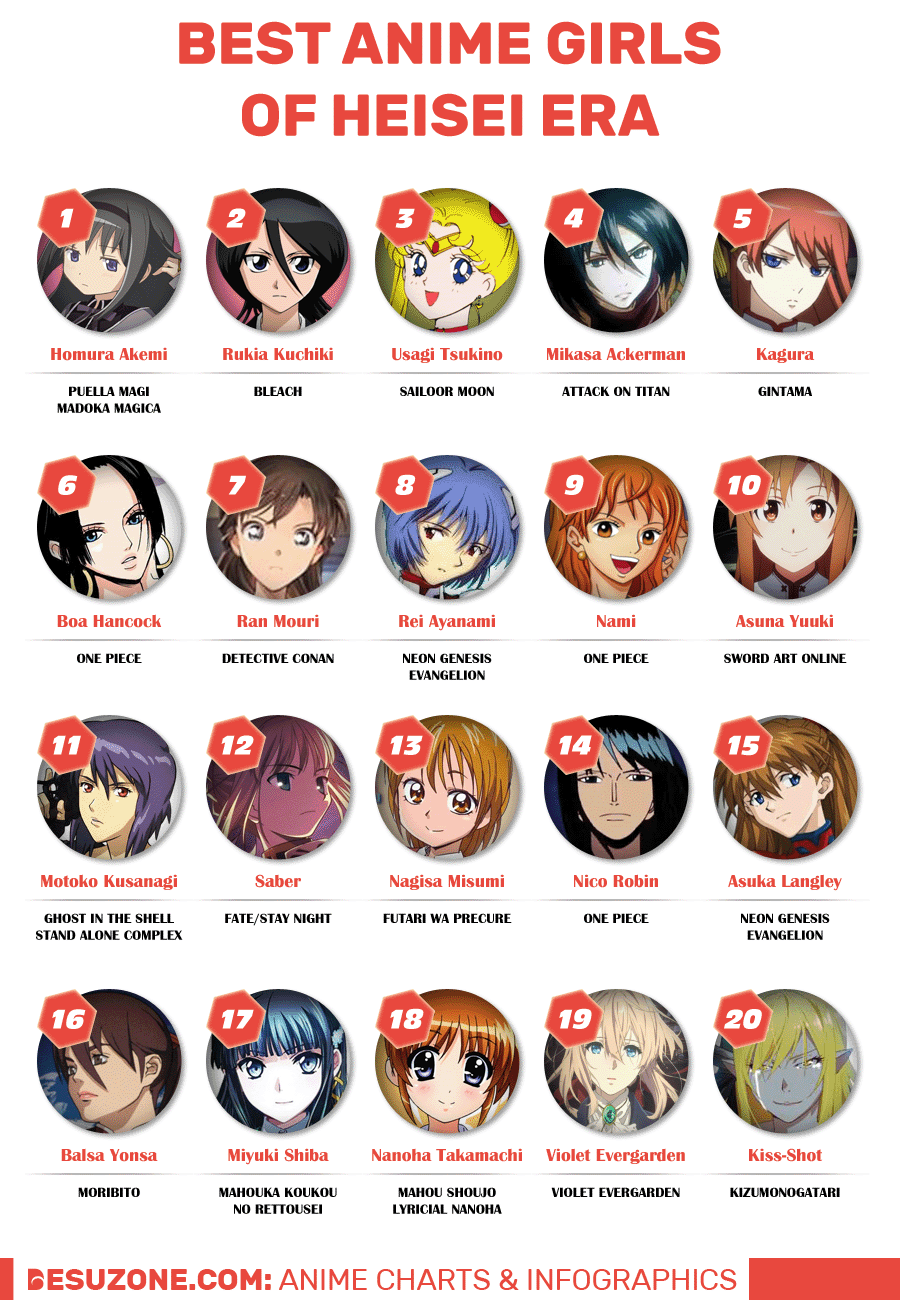 Top 10 Most Popular Anime Characters of 2022  Calendar Box