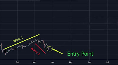 Elliot wave altcoinpinoy