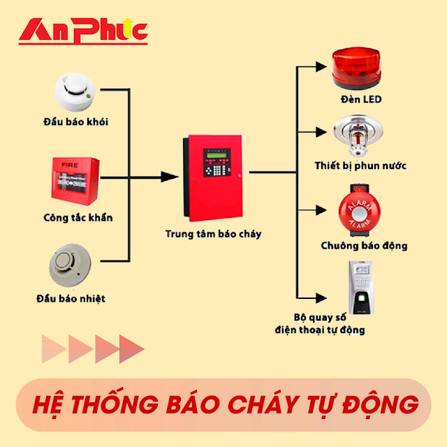 Đừng chủ quan. Hãy phòng ngừa cháy, nổ do sự cố điện