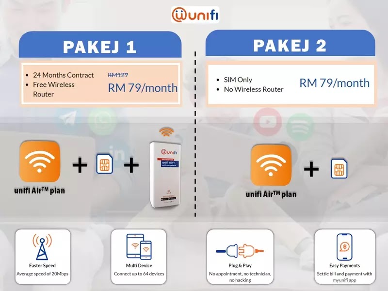 Unifi air plan