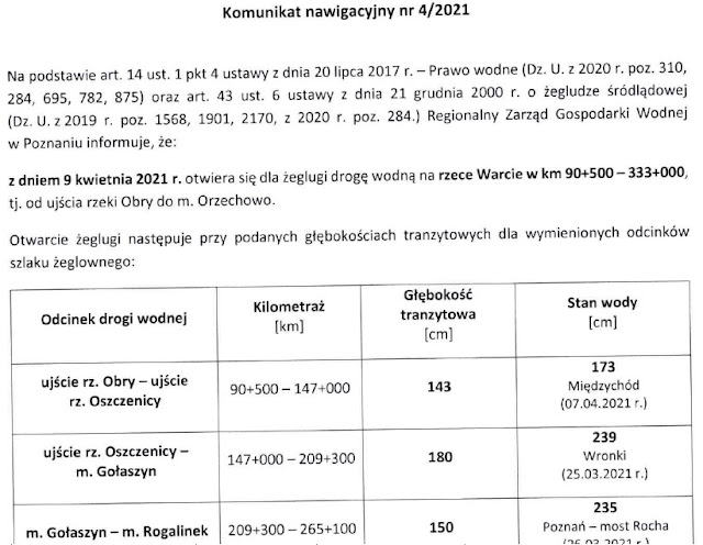 Wody Polskie Komunikat nawigacyjny 4/2021