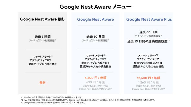 Google Nest Aware メニュー表の画像。