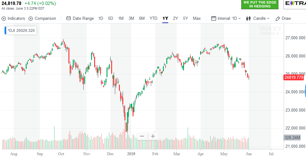 The BS Detector Daily Monday, 8/26/2019 Dow Goes To 12/24/2018
