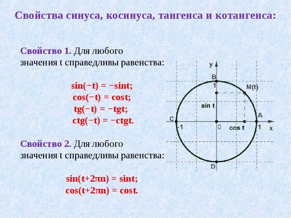 Синус косинус тангенс альфа и минус альфа. Формулы тригонометрии синус косинус тангенс. Из косинуса в синус. Формулы синусов и косинусов тангенсов котангенсов. Свойства синуса косинуса тангенса и котангенса.
