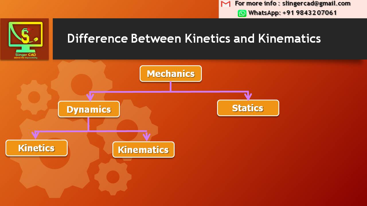 Difference between and Kinematics