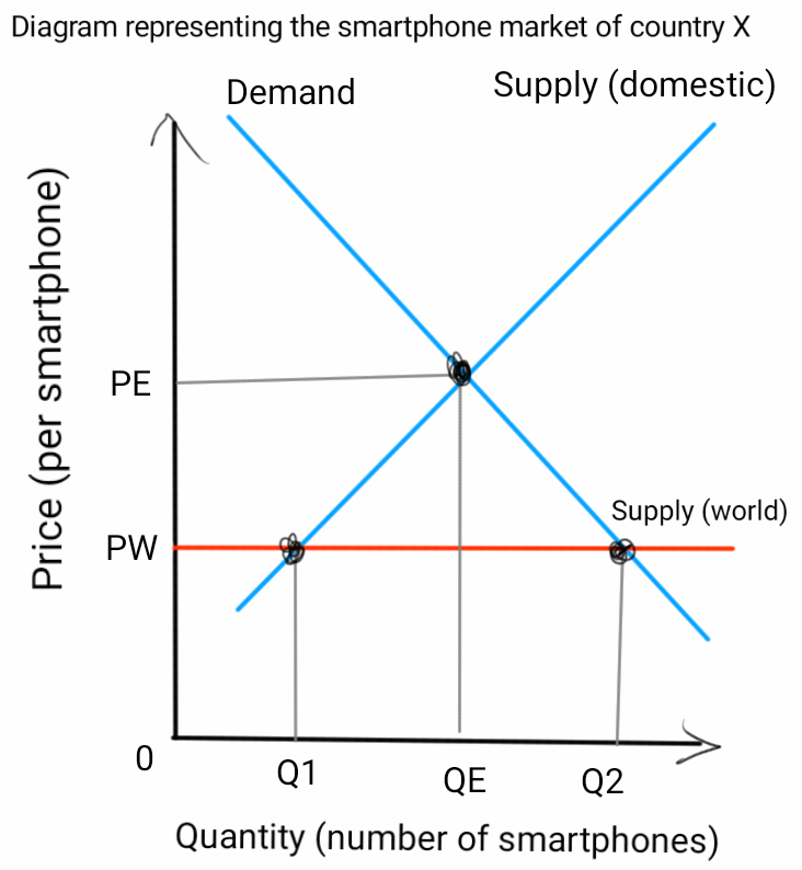 demand, supply, and market equilibrium Images High... Economics Blog: Xiaomi to Export Cheap Smartphones to Emerging Markets