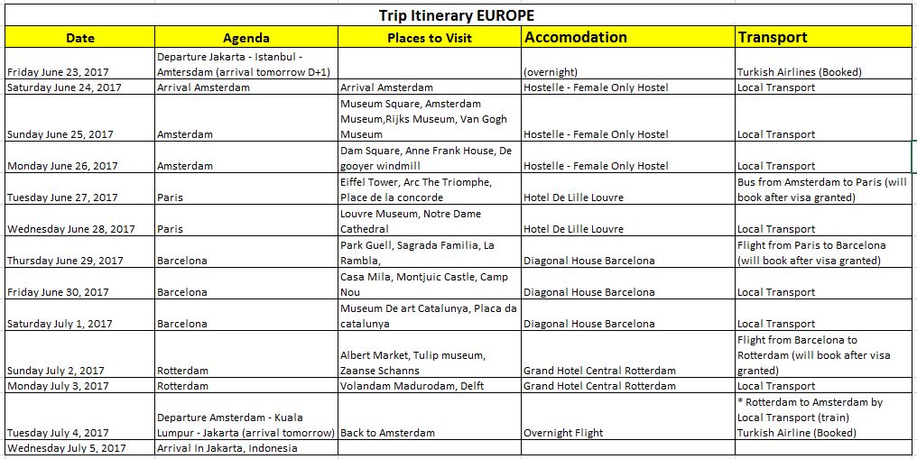 contoh travel itinerary untuk visa schengen