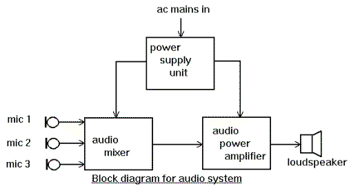 Diagrams Tutorial - Electronic Circuit Collection