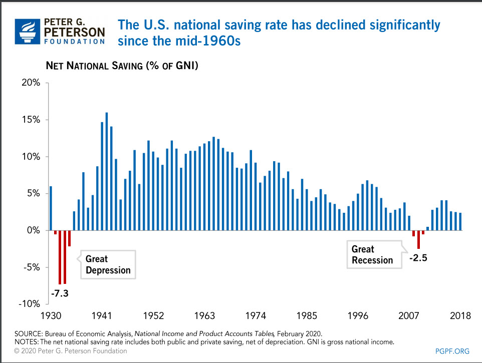 Real interest rate in turkey. Save average. Saving rate united states. Household’ savings function. Gdp growth rate.