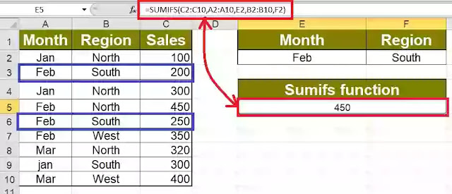 Sumifs function in excel with example Sumifs function in excel with example