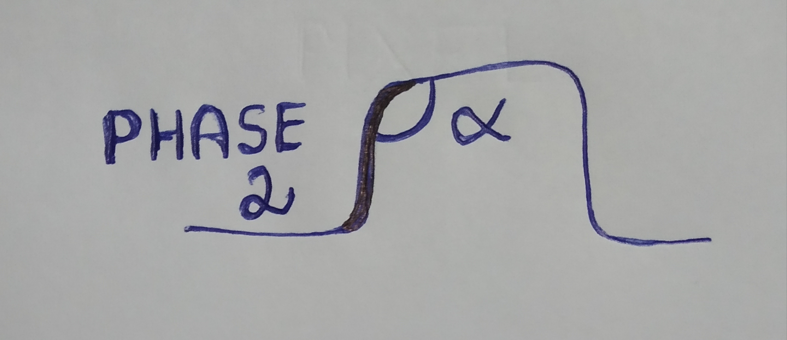Capnography