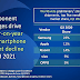 Canalys: Samsung is still the world's top smartphone vendor, Apple beats Xiaomi