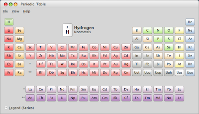 Gelemental - Periodic Table di Linux Tabel Periodik Unsur Gelemental - Periodic Table di Linux Tabel Periodik Unsur