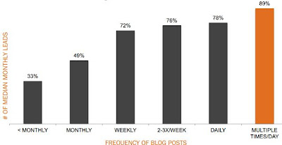 Statistici blogosferice utile