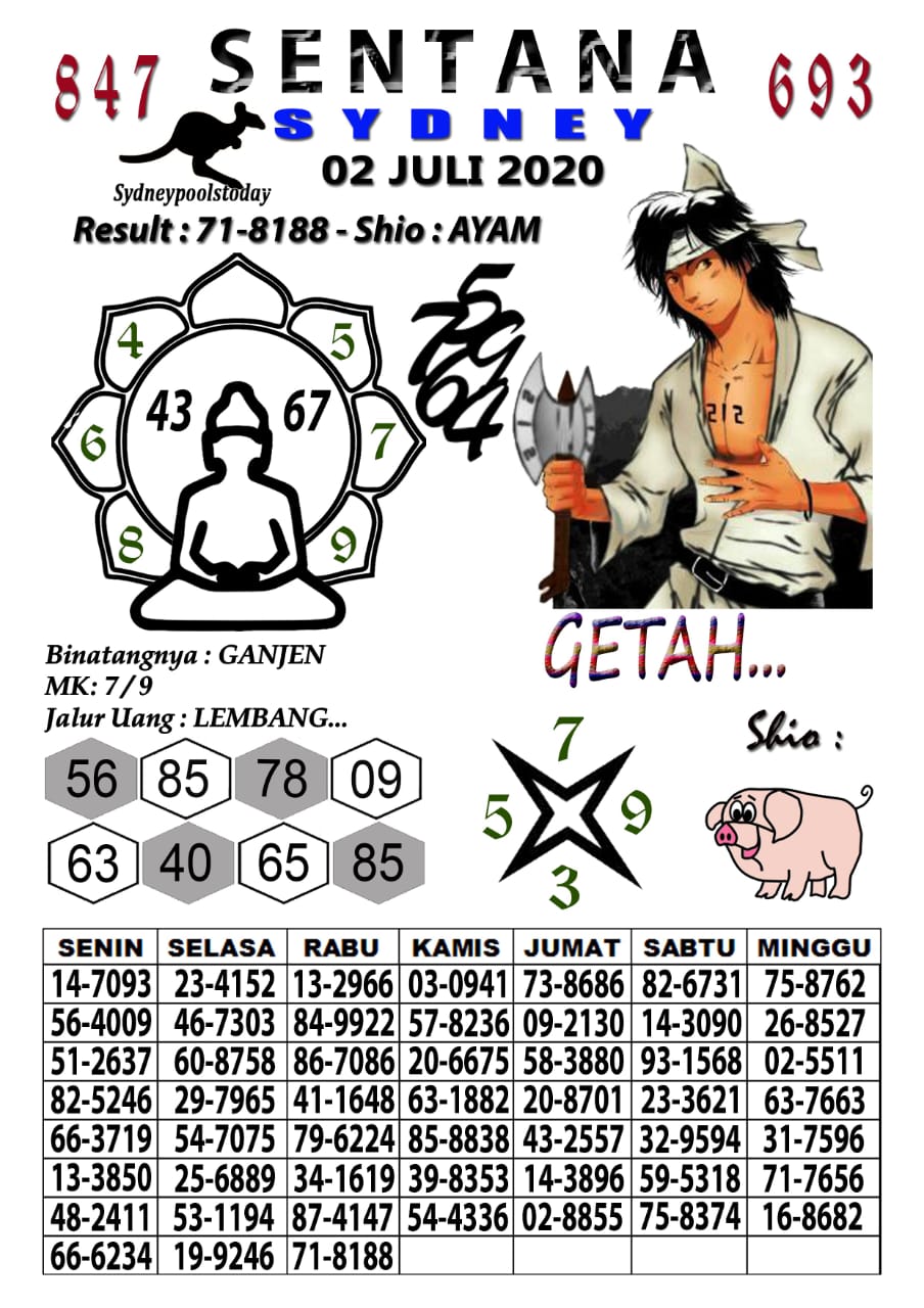 Prediksi Syair Sydney 2 Juli 2020 Syair Togel Sdy Pangkalantoto