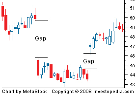 Forex weekend gap trading strategy