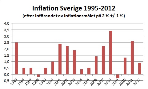 vad är inflation för något