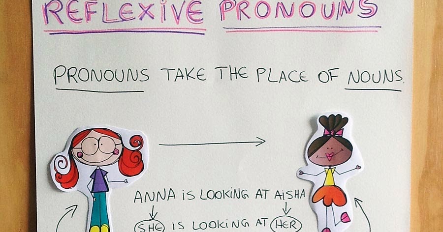 meaning of reflective pronoun meaning of reflective pronoun