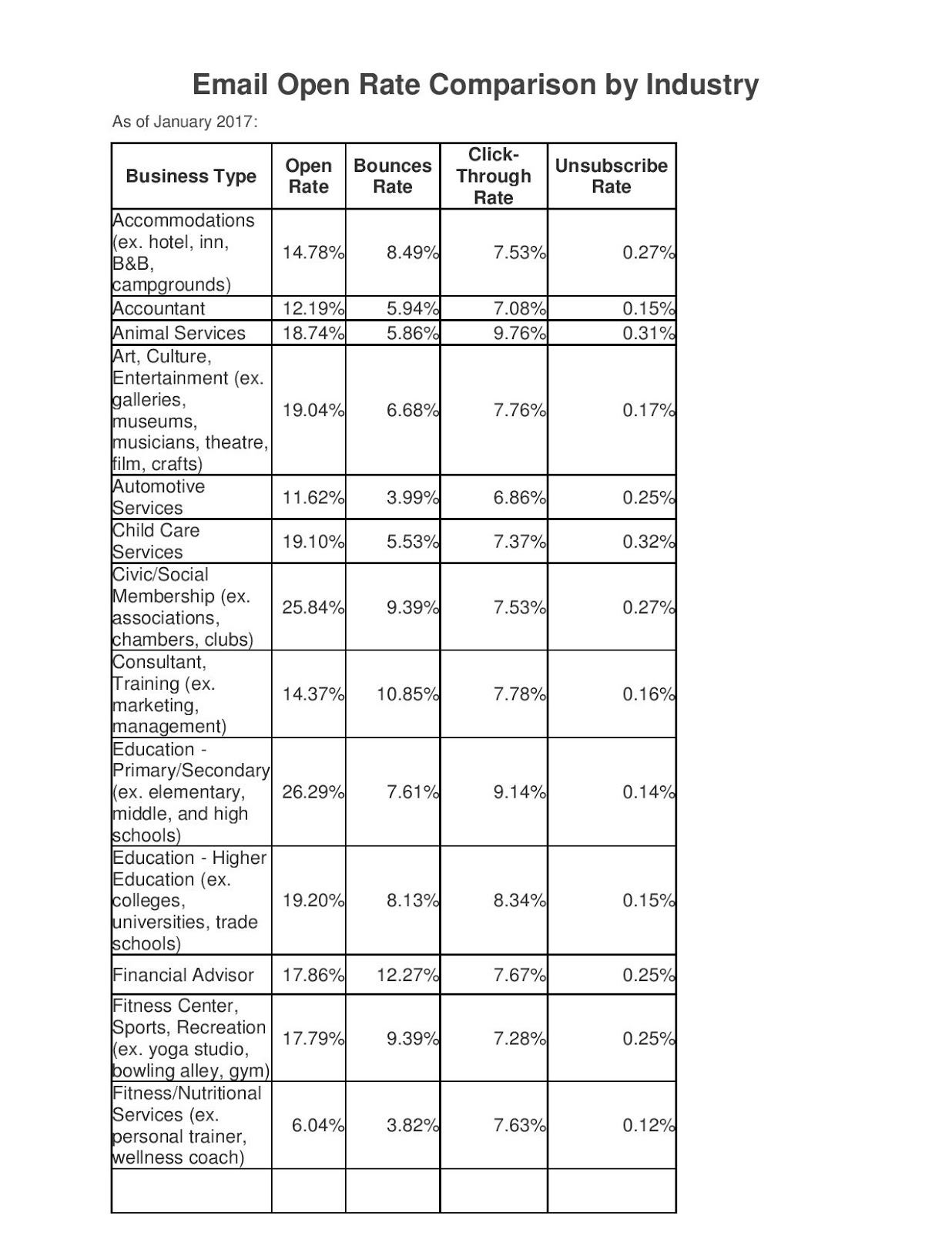 Marketing Matters What's a Good Email Open Rate?