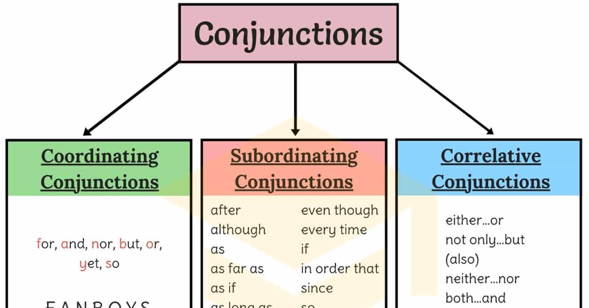 Contoh Soal Bahasa Inggris Materi Conjunctions SainsKomputer contoh-soal-bahasa-inggris-materi-conjunctions-sainskomputer