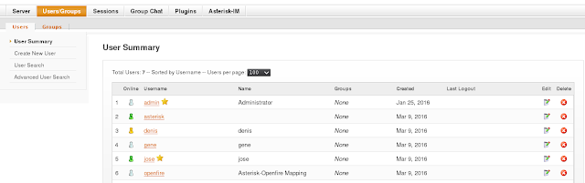Configure Mapping between Openfire XMPP users and Asterisk SIP users 1 openfire users