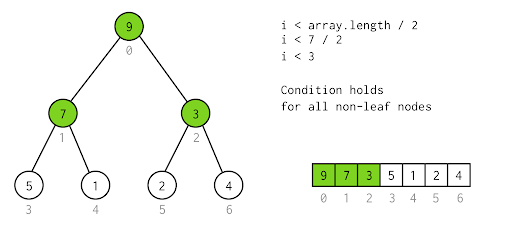 Depth First Search Traversal (Graphs and n-ary Trees)