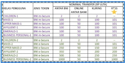 limit transfer bni internet banking