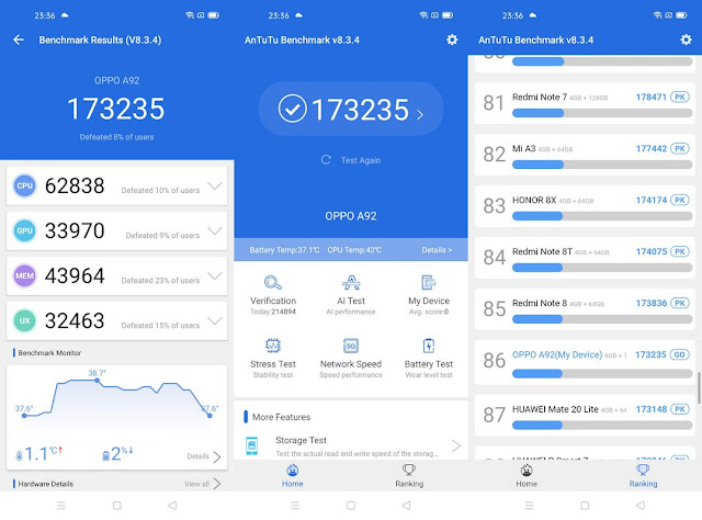 Bencmark AnTuTu Oppo A52