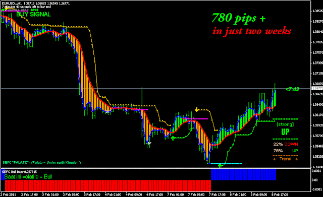 Forex freedom system free download