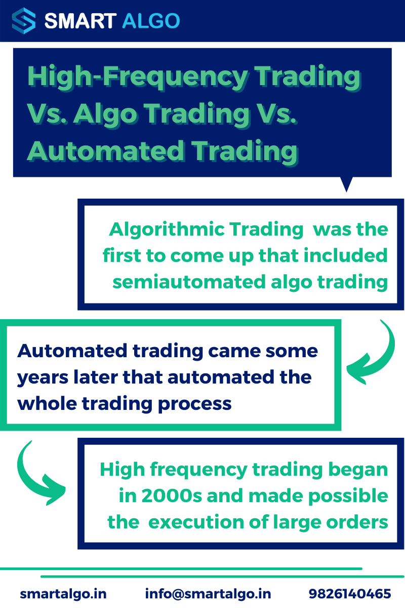 How are Highfrequency Trading, Automated Trading and Algorithmic