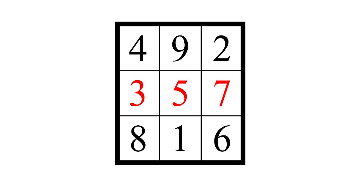 Magic Squares, Spheres and Tori Les Carrés Magiques et les Sphères 1