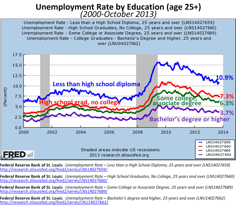 unemployment california unemployment california