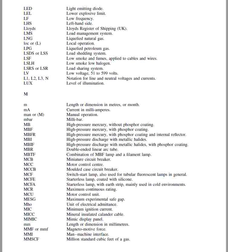 300 Electrical Abbreviations and Full Forms Electrical2Z