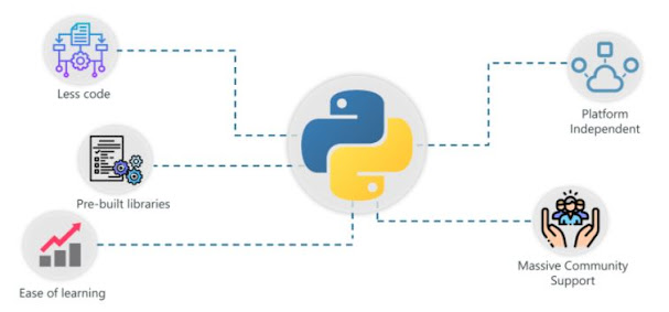 Python Jarvis Virtual Assistant