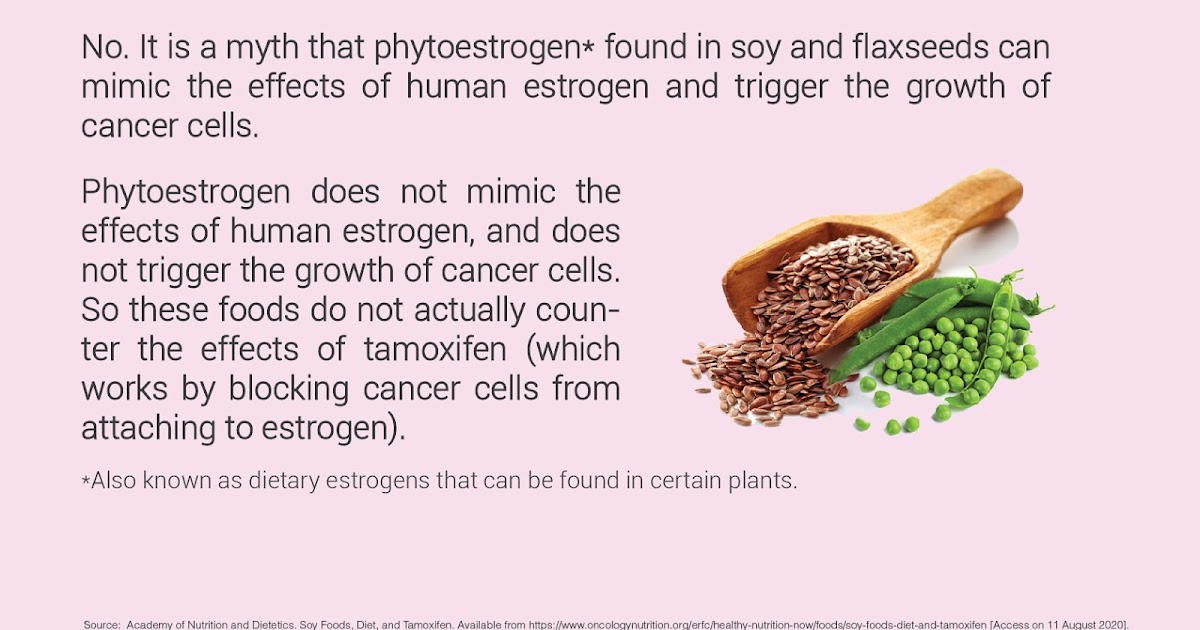 National Cancer Society of Malaysia, Penang Branch Should I Avoid