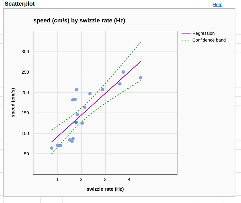 change interval on boxplot in excel 2016