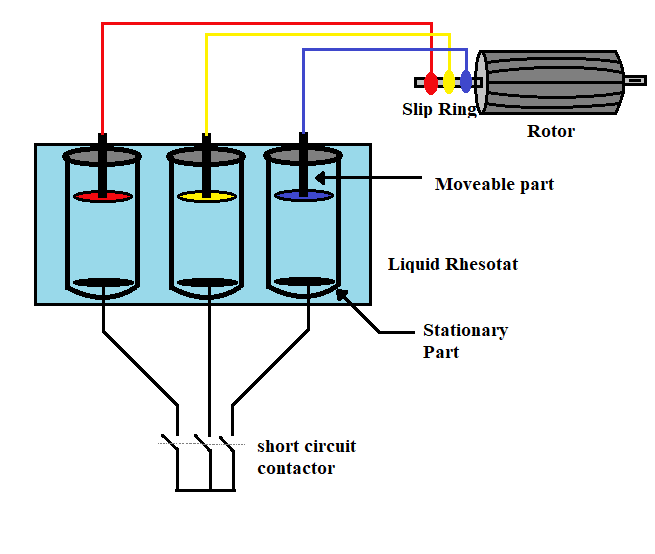 STARTING INDUCTION MOTOR USING RHEOSTAT.