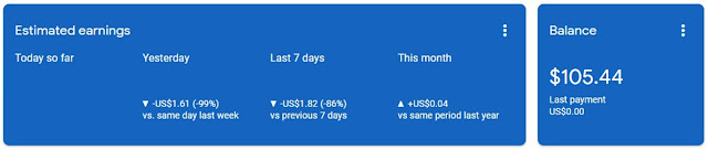 Membongkar Rahasia Bayaran Google AdSense IDR: Panduan Lengkap untuk Pemasang Iklan dan Penerbit