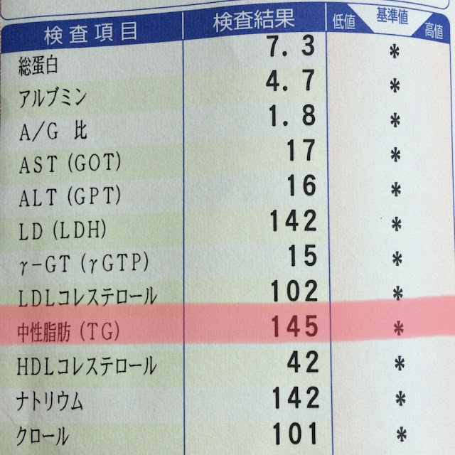血液検査の結果