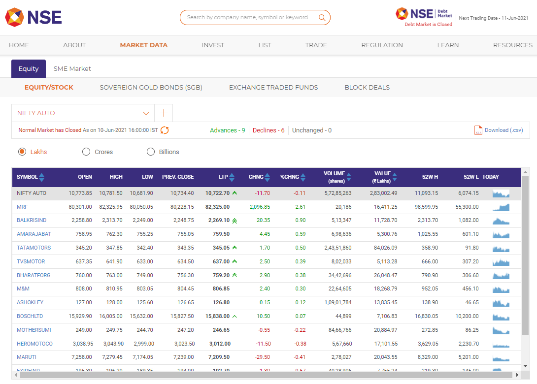 sector wise stock list in excel