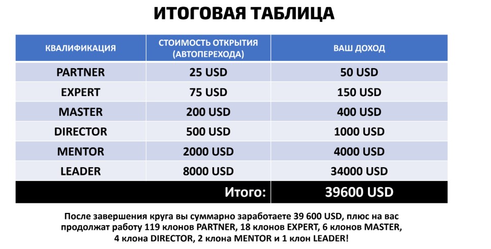 Фото доходов более 200000. Выручка валовая прибыль чистая прибыль. Доходность продукта формула. Акции роснефть. Выручка валовая прибыль чистая прибыль.