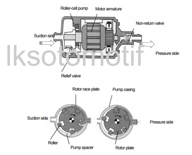 Perbedaan Antara External Fuel Pump Dengan Internal Fuel Pump lks