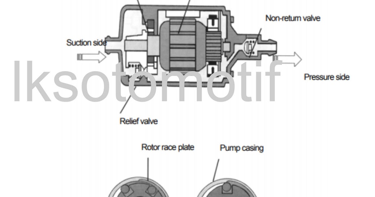 Perbedaan Antara External Fuel Pump Dengan Internal Fuel Pump lks