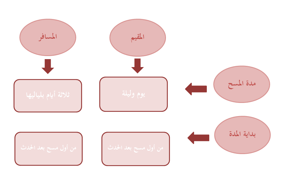 والجورب تعريف الخف الموقع الرسمي