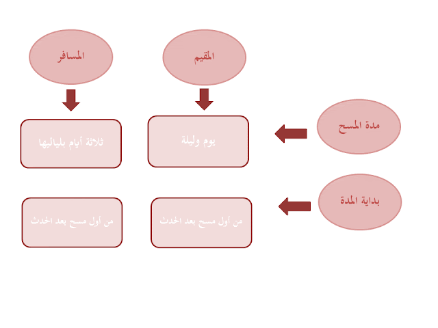لاستكمال عطشان و هل يجب نزع الجوارب للوضوء في حالة النوم shonajudd com
