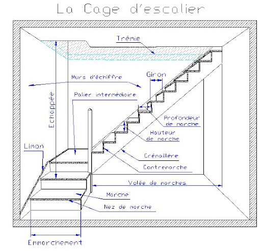 Calcul limon escalier