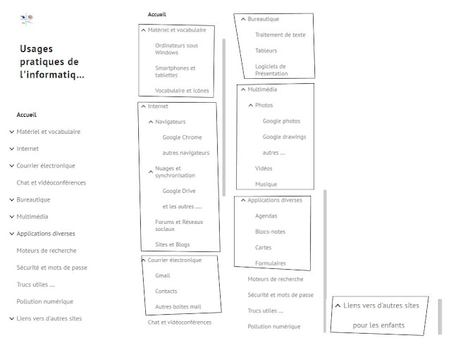Rien de nouveau ….
