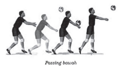 Teknik passing bawah permainan bola voli - berbagaireviews.com
