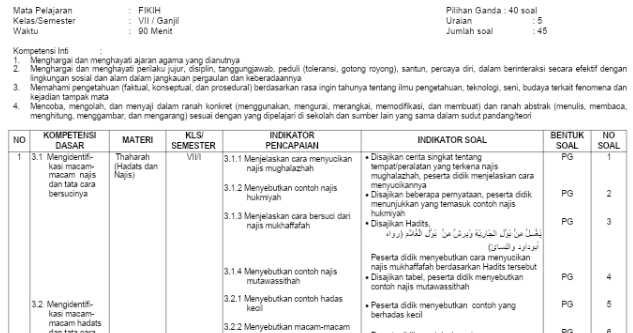 Kumpulan soal dan Kisikisi PAS Kelas 9 Semester 1